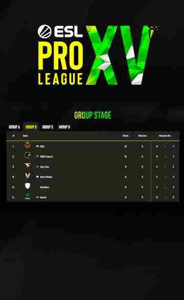 Estos son los resultados del Grupo B de la ESL Pro League S15